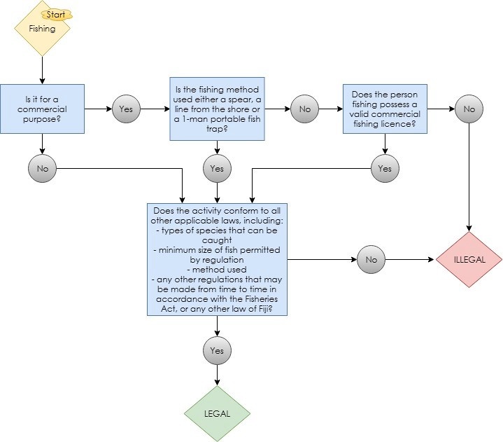 Fiji fisheries law: When is fishing activity illegal in Fiji's ...