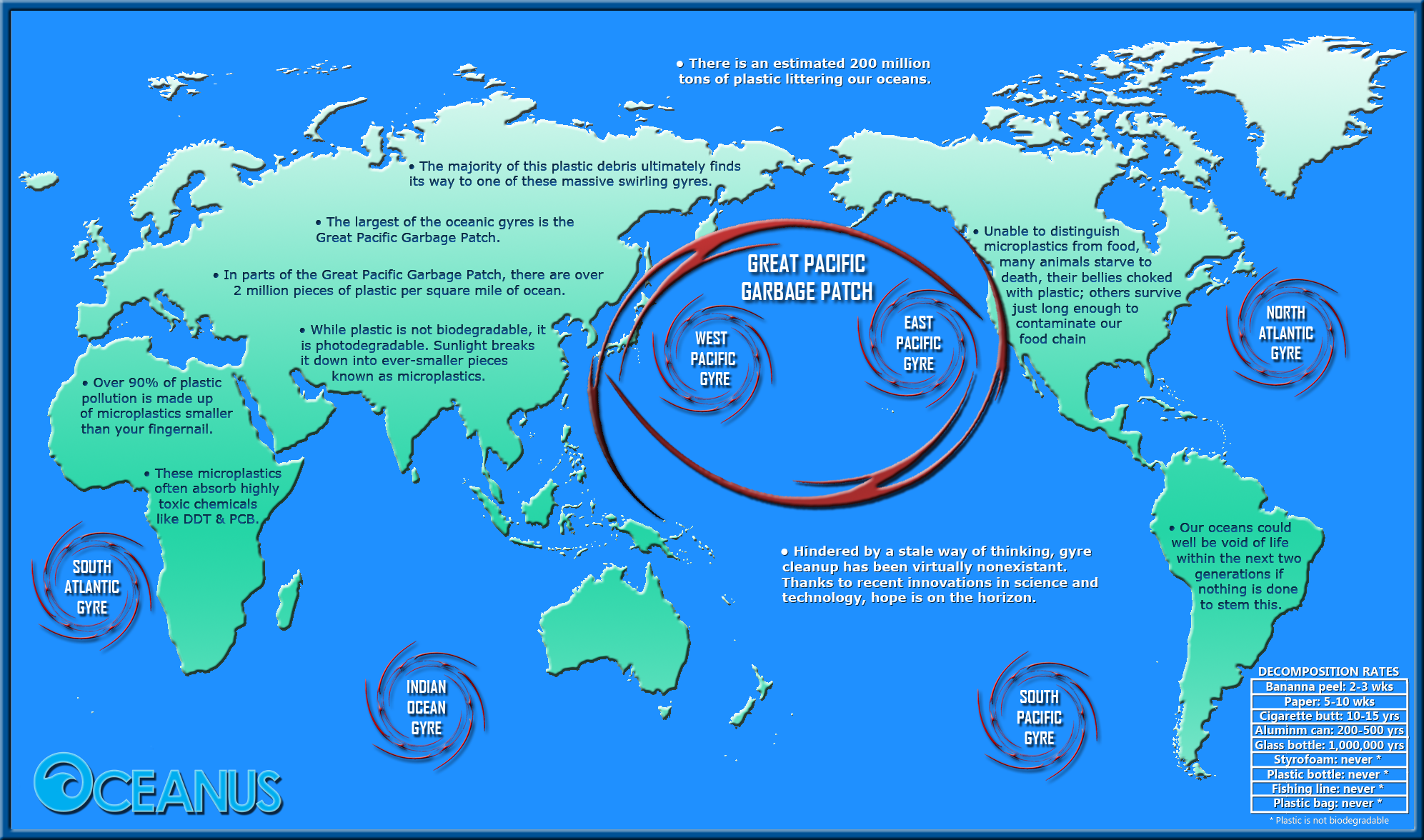 oceanus-map